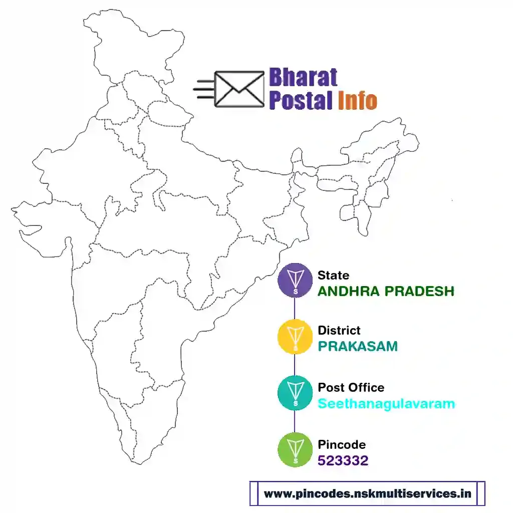 andhra pradesh-prakasam-seethanagulavaram-523332